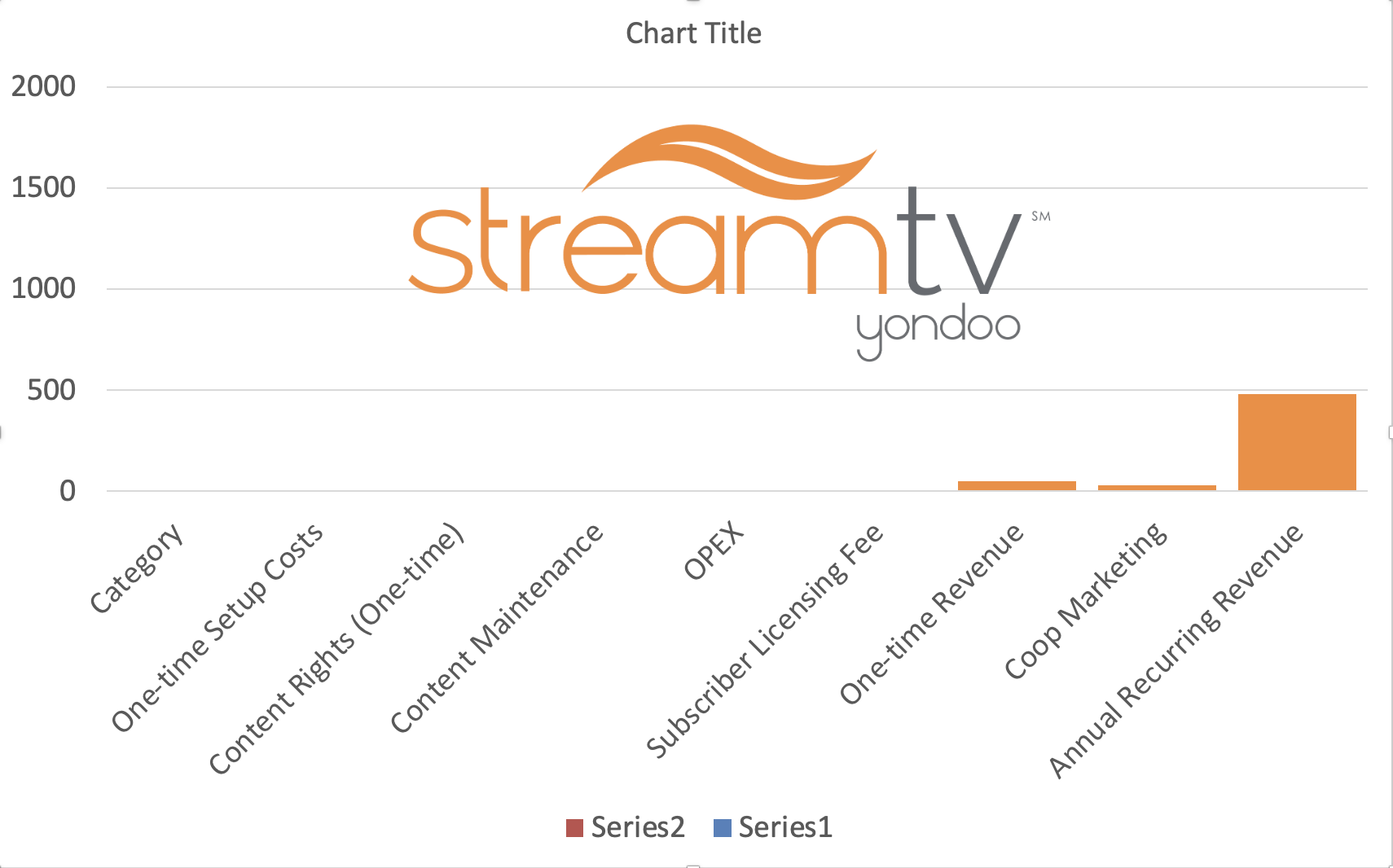 Cost Comparison Chart